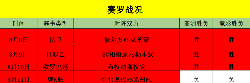 包含火爆的比赛氛围，胜负之间谁更胜一筹？的词条